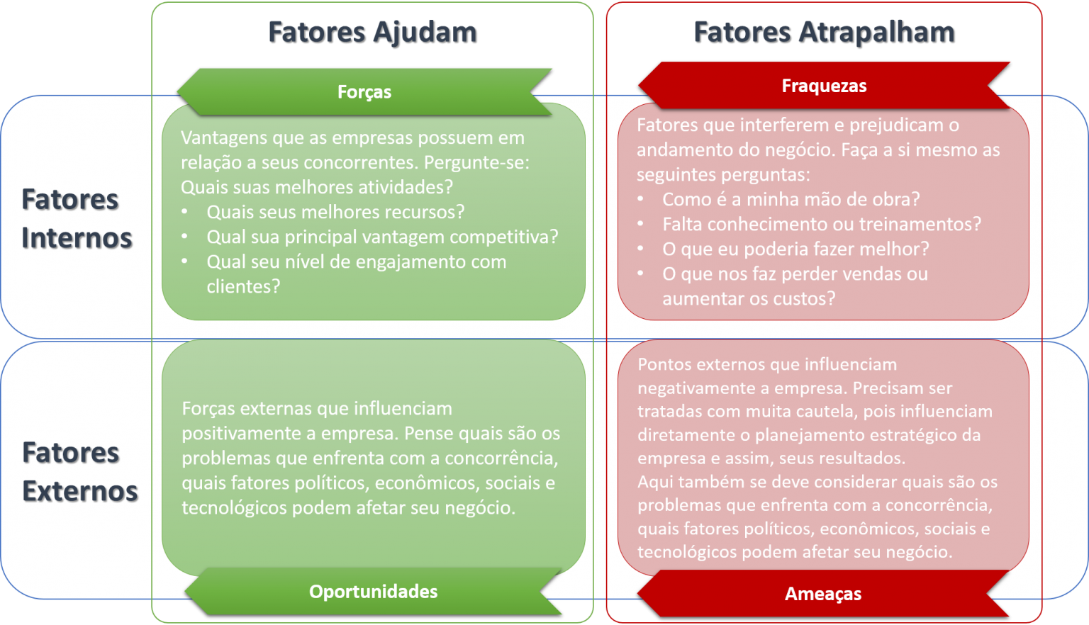 Forças E Fraquezas De Uma Empresa Exemplos